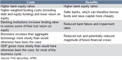 basel impact new