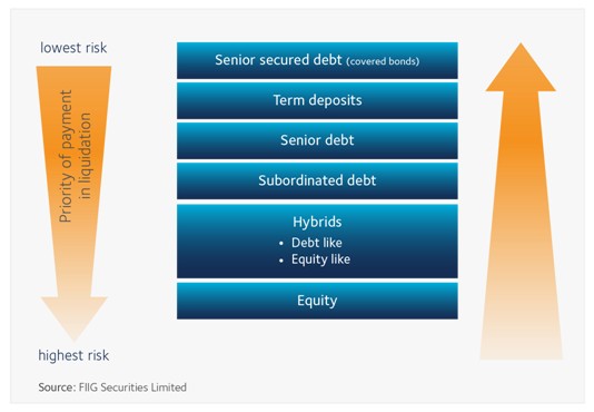 What Is The Difference Between A Bank Paying A 7% Dividend And A 7% ...