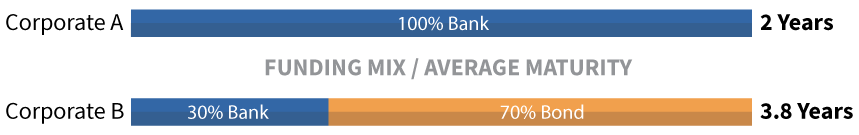 dmc-infographs-bar-graph2