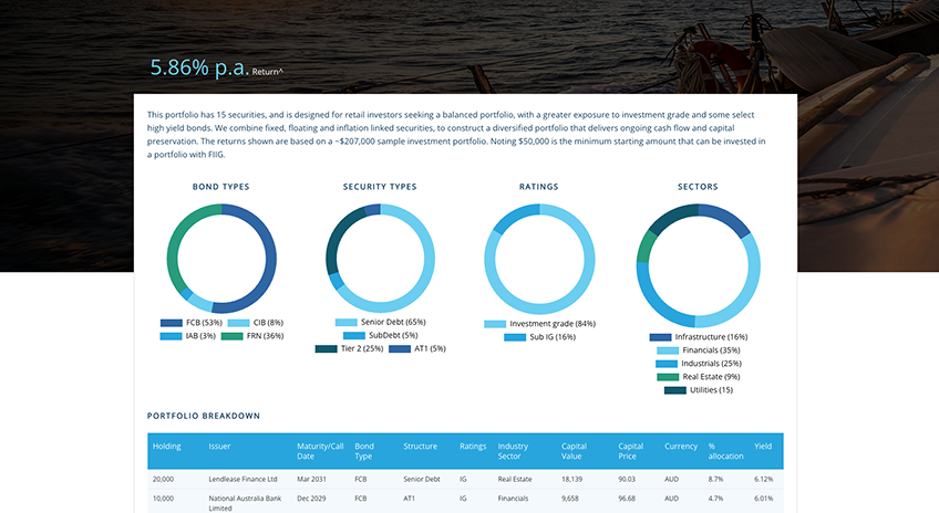 Retail portfolio breakdown