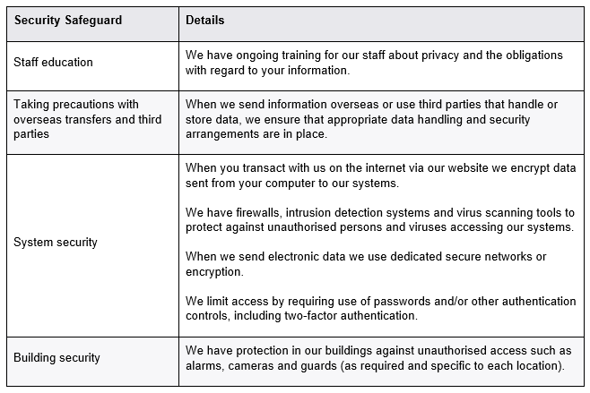 Privacy-policy-Table1
