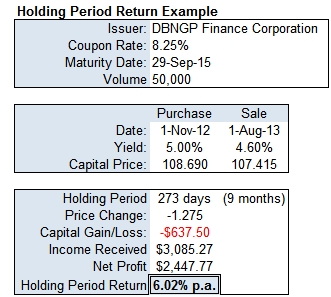 holding period return 31 July 2013 