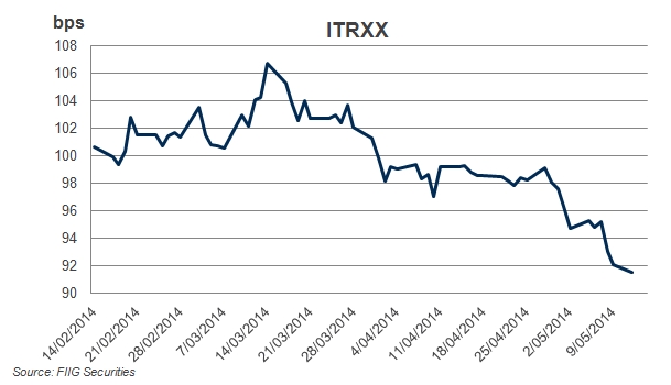 itrxx