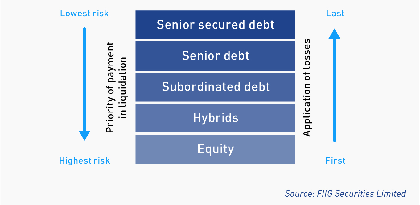 what-is-senior-subordinated-debt-how-can-you-use-it